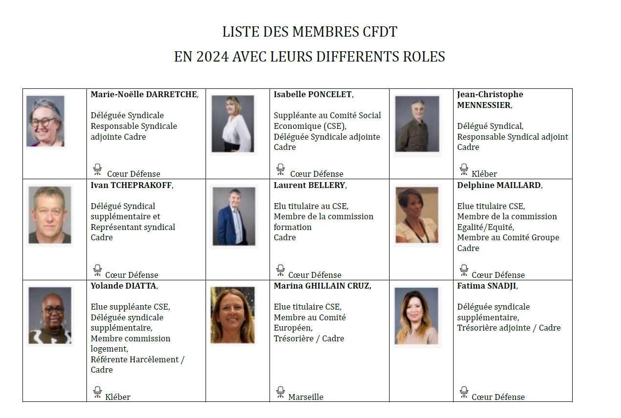 Liste des membres CFDT-HSBC 2024-2028